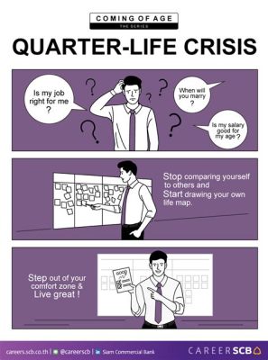 Quarterlife -  a Hilarious Journey of Post-College Life and Finding Your Way!